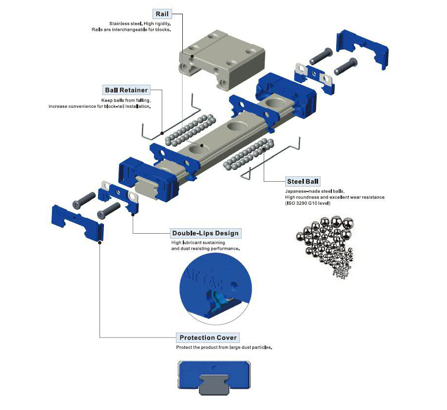 Airtac MGN series linear rail specifications