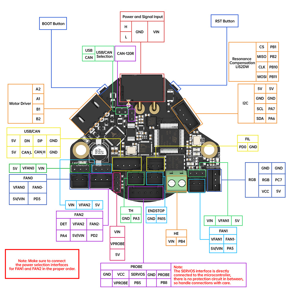 BIGTREETECH EBB36 Gen2 V1.0 toolhead board features
