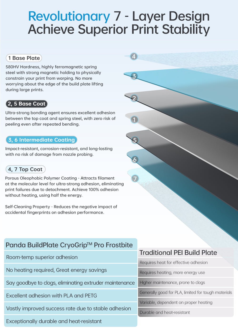 BIQU CryoGrip Frostbite Build plate voor Bambu Lab X1 C / P1P / P1S / A1 - Pjotr3DShop