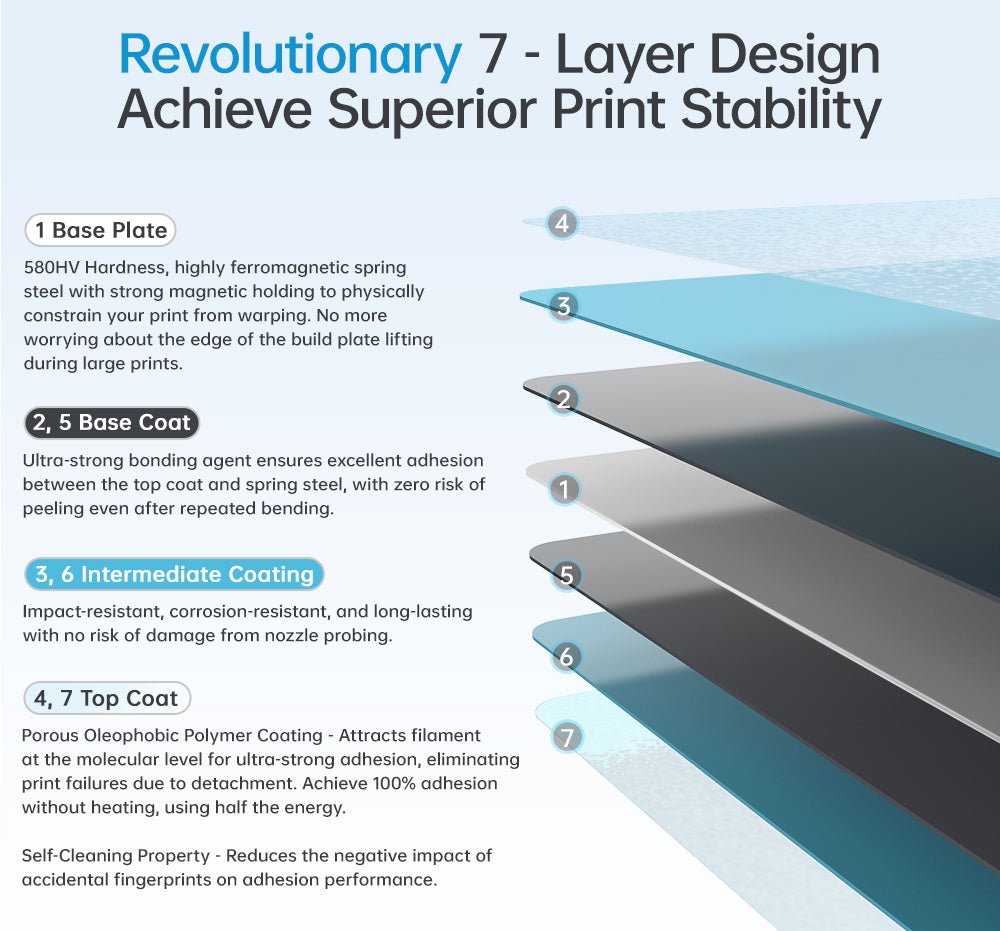 BIQU CryoGrip Pro Glacier Buildplate - 257 x 257 mm - X1 / P1 / A1 - Pjotr3DShop