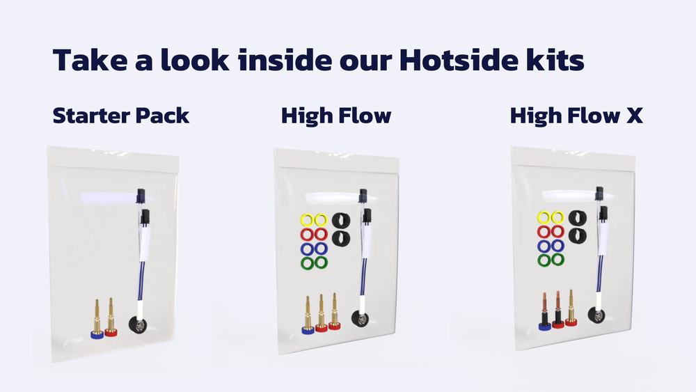 What is inside the E3D Revo Starter, High Flow and High Flow X Hotside kits